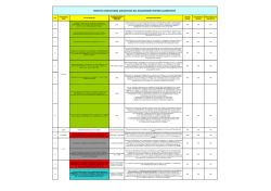 μελετες αξιολογησης δικαιουχων και ενδιαμεσων φορεων διαχειρισης