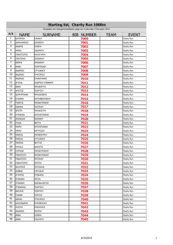 NAME SURNAME BIB NUMBER TEAM EVENT
