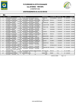 1&omicron;&sigmaf; &Alpha;&Gamma;&Omega;&Nu;&Alpha;&Sigma; - &Mu;&Epsilon;&Gamma;&Alpha;&Rho;&Alpha; &Pi;.&Pi;.ENDURO & &Kappa;&Upsilon;&Pi;.&Nu; &Epsilon;&Lambda;&Lambda;&Alpha;∆&Omicron;&Sigma;