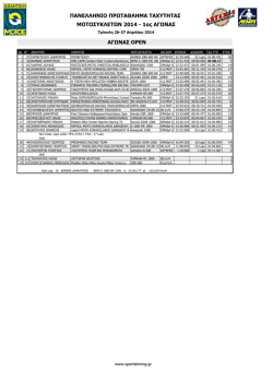 Κατηγορία OPEN: Αγώνας