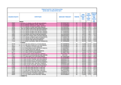Πατήστε εδώ για τον τιμοκατάλογο ALGIDA