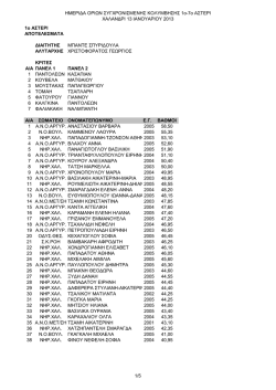 ΗΜΕΡΙΔΑ ΟΡΙΩΝ ΣΥΓΧΡΟΝΙΣΜΕΝΗΣ ΚΟΛΥΜΒΗΣΗΣ 1ο