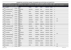 &alpha;&lambda;&phi;&alpha;&beta;&eta;&tau;&iota;&kappa;&eta; &kappa;&alpha;&tau;&alpha;&sigma;&tau;&alpha;&sigma;&eta; &iota;&kappa;&alpha;&nu;&omega;&nu; &upsilon;&pi;&omicron;&psi;&eta;&phi;&iota;&omega;&nu; &alpha;&nu;&alpha; &kappa;&alpha;&tau;&eta;&gamma;&omicron;&rho;&iota;&alpha; &kappa;&alpha;&iota;