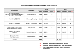 Αποτελέσματα Δημοτικών Εκλογών στον Άλιμο (18/5/2014) 2014 2010