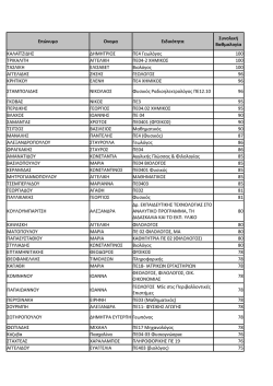 &Pi;ί&nu;&alpha;&kappa;&alpha;&sigmaf; &Kappa;&alpha;&tau;ά&tau;&alpha;&xi;&eta;&sigmaf;