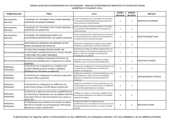 &Theta;έ&mu;&alpha;&tau;&alpha; &Pi;&tau;&upsilon;&chi;&iota;&alpha;&kappa;ώ&nu; &Epsilon;&rho;&gamma;&alpha;&sigma;&iota;ώ&nu;