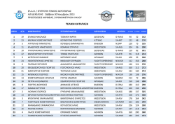 αποτελέσματα - αερολεσχη μεσογειων