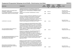 Κατάλογος δικαιούχων ΠΕΠ