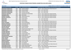 Ωφελούμενες / Ωφελούμενοι για Δήμο Ζηρού