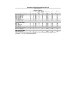 hp kW cc g/km g/km &Sigma;&epsilon;&iota;&rho;ά &euro;uro &Mu;&eta;&nu;&iota;&alpha;ί&alpha; &delta;ό&sigma;&eta;* new