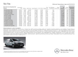 &Lambda;ή&psi;&eta; &tau;&iota;&mu;&omicron;&kappa;&alpha;&tau;&alpha;&lambda;ό&gamma;&omicron;&upsilon; Vito (PDF) - Mercedes