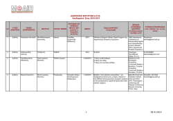 Διακρίσεις Φοιτητών 2010-2011