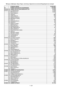 συνολο χωρας 10.934.097 01 νομος αιτωλιας και