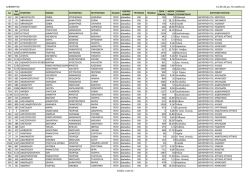 1.134 εκπαιδευτικοί κλάδου ΠΕ70-Δασκάλων για