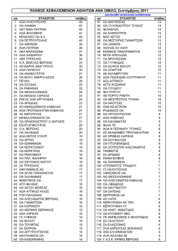 ΠΛΗΘΟΣ ΑΣΦΑΛΙΣΜΕΝΩΝ ΑΘΛΗΤΩΝ ΑΝΑ ΟΜΙΛΟ, Σεπτέμβριος