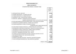 Κατάσταση μηχανημάτων προς πλειστηριασμό