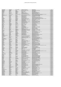 Διακριθέντες μαθητής του διαγωνισμού "Καγουρό 2012"