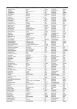 Α/Α ΕΠΩΝΥΜΙΑ ΟΔΟΣ ΑΡΙΘΜΟΣ ΠΟΛΗ ΤΚ ΤΗΛΕΦΩΝΟ