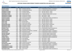 Δείτε τα οριστικά αποτελέσματα για την Αλεξάνδρεια