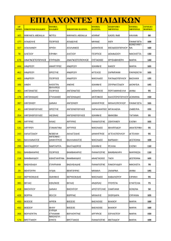 &Epsilon;&Pi;&Iota;&Lambda;&Alpha;&Chi;&Omicron;&Nu;&Tau;&Epsilon;&Sigma; &Pi;&Alpha;&Iota;&Delta;&Iota;&Kappa;&Omega;&Nu;