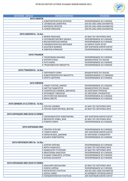 κυπελλο νοτιου-δυτικης ελλαδος ιονιων νησων 2013