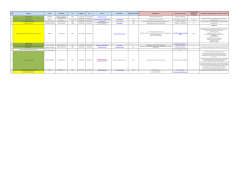 Κατάλογος Συνεργαζόμενων Επιχειρήσεων για