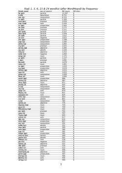 Iliad 1, 3, 6, 21 & 24 wordlist (after WordHoard) by frequency 1
