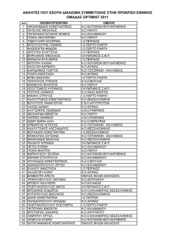 &alpha;&theta;&lambda;&eta;&tau;&epsilon;&sigmaf; &pi;&omicron;&upsilon; &epsilon;&chi;&omicron;&upsilon;&nu; &delta;&iota;&kappa;&alpha;&iota;&omega;&mu;&alpha; &sigma;&upsilon;&mu;&mu;&epsilon;&tau;&omicron;&chi;&eta;&sigmaf; &sigma;&tau;&eta;&nu; &pi;&rho;&omicron;&kappa;&rho;&iota;&sigma;&eta; &epsilon;&theta;&nu;&iota;&kappa;&eta;&sigmaf;