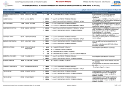 με ελλιπη φακελο οριστικος πινακας αιτησεων γυναικων