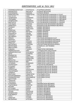 ΕΠΙΤΥΧΟΝΤΕΣ Α.ΕΙ & Τ.Ε.Ι 2011