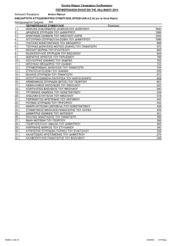 Σύνολο Ψήφων Υποψηφίων Συνδυασμών