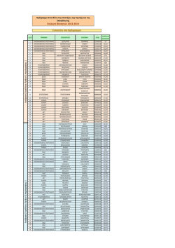Apotelesmata Epistimwn Ekpaideushs