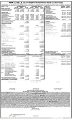 Ισολογισμός 2013 - τεκα ελλας α.ε.