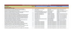 2015 Egkrimena_1221Κ_Α2015.xlsx