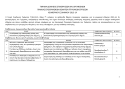 &theta;&epsilon;&mu;&alpha;&tau;&alpha; &pi;&tau;&upsilon;&chi;&iota;&alpha;&kappa;&omega;&nu; &epsilon;&rho;&gamma;&alpha;&sigma;&iota;&omega;&nu; - &Tau;&mu;ή&mu;&alpha; &Delta;&iota;&omicron;ί&kappa;&eta;&sigma;&eta;&sigmaf; &Epsilon;&pi;&iota;&chi;&epsilon;&iota;&rho;ή&sigma;&epsilon;&omega;&nu;