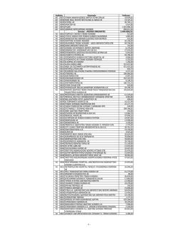 &Eta; &lambda;ί&sigma;&tau;&alpha; &tau;&omega;&nu; &omicron;&phi;&epsilon;&iota;&lambda;&epsilon;&tau;ώ&nu; | &Pi;&rho;&omicron;&beta;&omicron;&lambda;ή/&kappa;&alpha;&tau;έ&beta;&alpha;&sigma;&mu;&alpha;