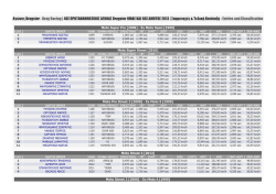 Drag Racing | 4ΟΣ ΠΡΩΤΑΘΛΗΜΑΤΙΚΟΣ