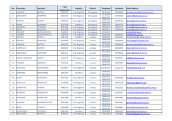 No. Forename Surname ΕΤΕΚ Registration Industry District