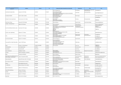 final list social media