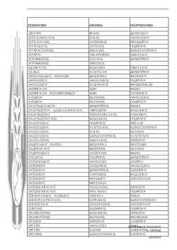 Members (2014).pdf - &gamma;&epsilon;&omega;&pi;&omicron;&nu;&iota;&kappa;&omicron;&sigmaf; &sigma;&upsilon;&lambda;&lambda;&omicron;&gamma;&omicron;&sigmaf; &lambda;&alpha;&rho;&iota;&sigma;&alpha;&sigmaf;