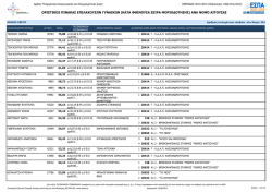 οριστικος πινακας επιλαχουσων γυναικων (κατα φθινουσα