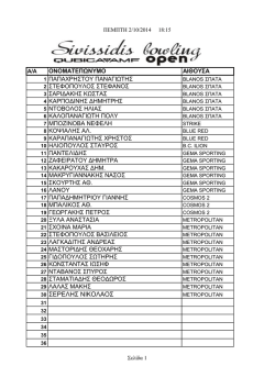 QubicaAMF Sivissidis Open Groups