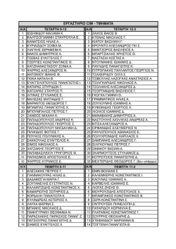 &Pi;&Alpha;&Rho;&Omicron;&Upsilon;&Sigma;&Iota;&Omicron;&Lambda;&Omicron;&Gamma;&Iota;&Omicron; CIM_&Chi;&Epsilon;&Iota;ME&Rho;&Iota;&Nu;&Omicron; 2014_2015 - TEIWM me-id