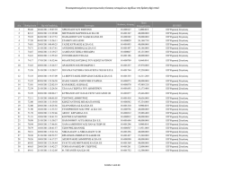 Συγκεντρωτικός πίνακας ενταγμένων επενδυτικών