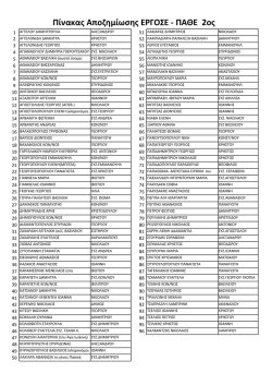 2ος Πίνακας.pdf