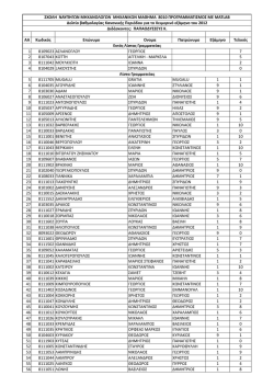 ΑΑ Κωδικός Επώνυμο Ονομα Πατρώνυμο Εξάμηνο Τελικός 1