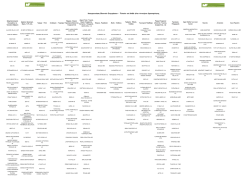 &Kappa;&alpha;&tau;&eta;&gamma;&omicron;&rho;&iota;&omicron;&pi;&omicron;ί&eta;&sigma;&eta; &Iota;&delta;&iota;&omega;&tau;&iota;&kappa;ώ&nu; &Epsilon;&pi;&iota;&chi;&epsilon;&iota;&rho;ή&sigma;&epsilon;&omega;&nu; - &Pi;&epsilon;&lambda;&alpha;&tau;ώ&nu; &alpha;&nu;ά