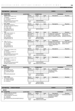 &Iota;&Omicron;&Nu;&Iota;&Omega;&Nu; &Nu;&Eta;&Sigma;&Iota;&Omega;&Nu; &Pi;&Epsilon;&Rho;&Iota;&Phi;&Epsilon;&Rho;&Epsilon;&Iota;&Alpha;