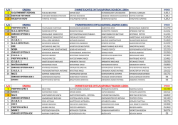 Δείτε τα αναλυτικά αποτελέσματα των σκυταλοδρομιών
