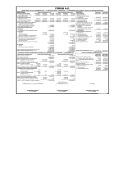 FORUM &Alpha;.&Epsilon;.